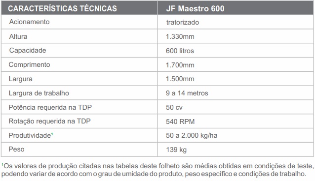 Distribuidores JF Maestro 600