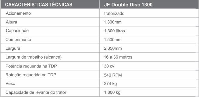 Distribuidores JF Double Disc 1300