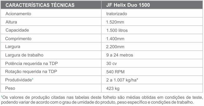 Distribuidores JF Helix Duo 1500