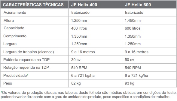 Distribuidores JF Helix 400/600